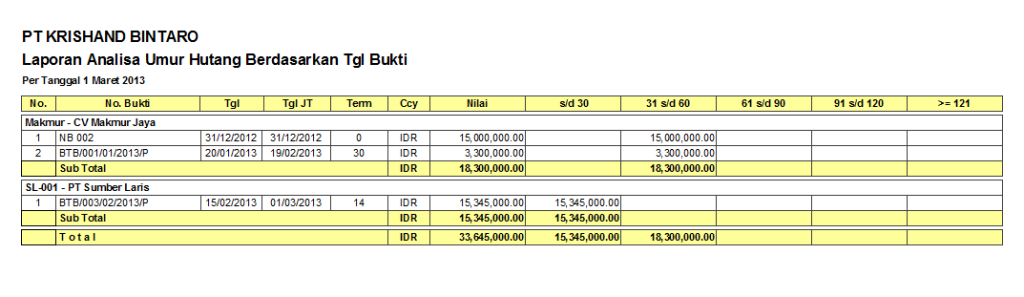 Software Hutang Dagang Program Purchase Order Aplikasi Pembelian